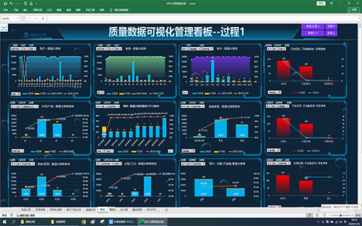 自带数据分析检验记录